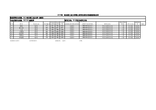 2019年哈尔滨工业大学建筑学院深圳085100建筑学专业硕士研究生招生考试拟录取名单公示