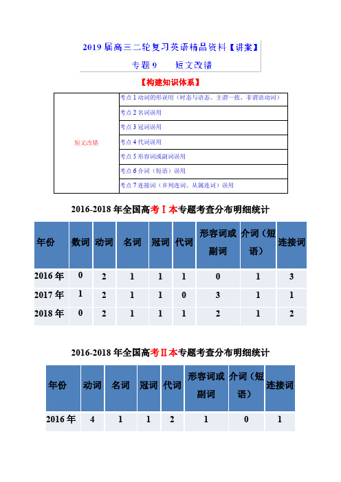 专题09 短文改错(讲)-2019年高考英语二轮复习讲练测 Word版含解析