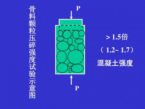 施工骨料强度