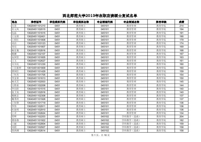 西北师范大学2013年在职攻读硕士复试名单