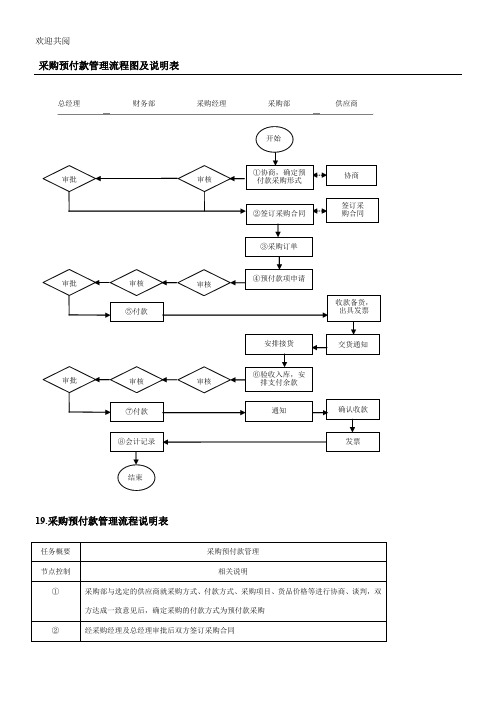 采购预付款管理程序图及说明表格模板