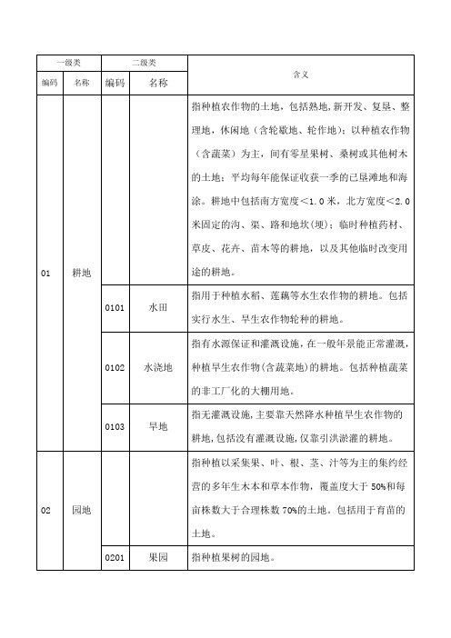 土地利用分类