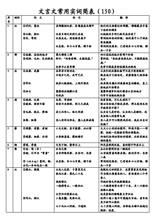 【最新精选】文言文常用实词简表翻译