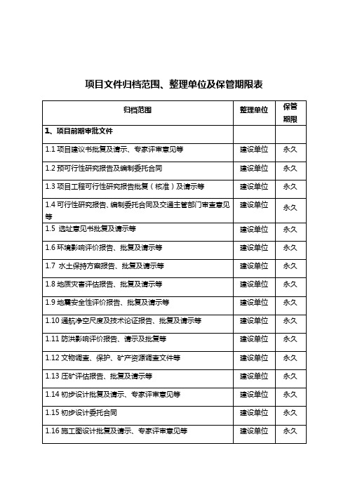 项目文件保管期限(3)