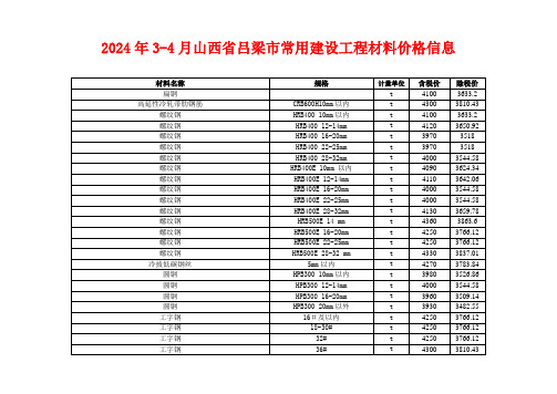 山西省吕梁市2024年三四月常用建设工程材料价格信息