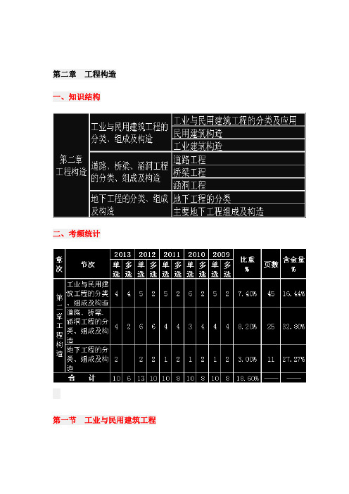 第9课时第二章 第一节 工业与民用建筑工程的分类、组成及构造(2)2014年版