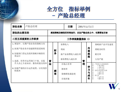 惠悦国际咨询公司平安保险KPI指标大全bnwj