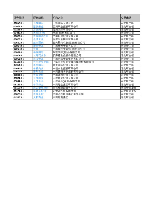 产城会-农产品重点企业(港股上市公司)2018年营业收入及利润情况