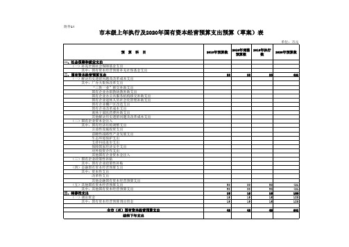 市本级上年执行及2020年国有资本经营预算(草案)表