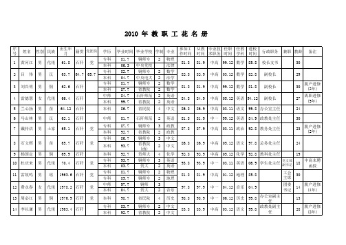 教工简明登记表