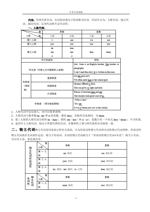 代词、形容词、副词、讲解及训练精华