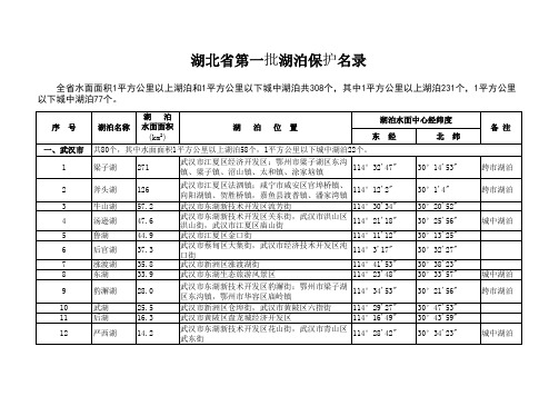 湖北省第一批湖泊保护名录