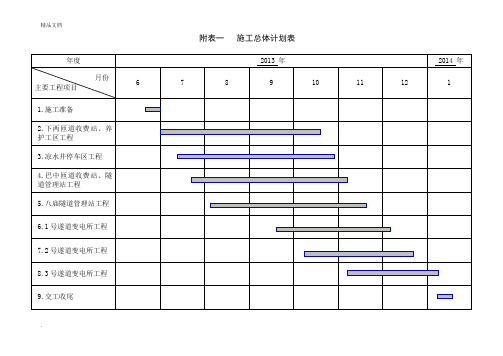 分项工程进度率计划(斜率图)等三个图表