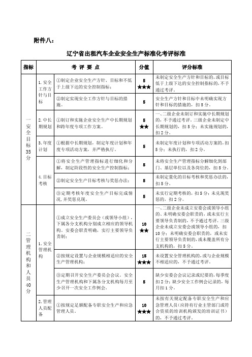 出租车安全生产标准化达标考评标准