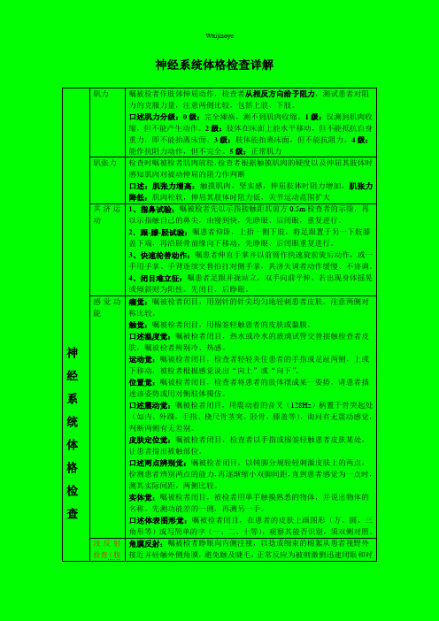 最全最新职业医师临床技能考核—神经系统体格检查详解(一)