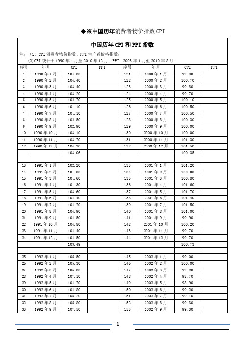 《中国历年CPI和PPI指数》(1990～2010)