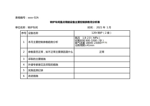 能源体系贯标全套文件——重点用能设备主要控制参数分析表(转炉)