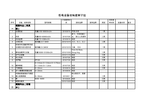 材料报批报审计划(总体)