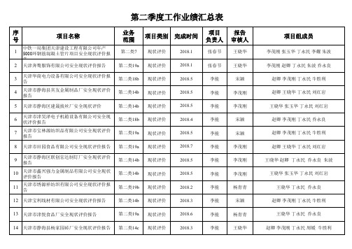 第二季度工作业绩汇总表