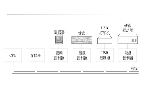 计算机操作系统课件复习资料_第5章