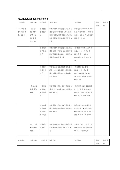 变电设备状态检修绩效评估评分表