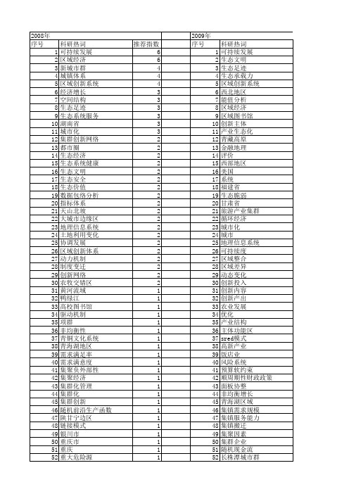 【国家社会科学基金】_区域系统_基金支持热词逐年推荐_【万方软件创新助手】_20140805