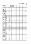 2016年湖南师范大学本科生分省分专业招生计划表