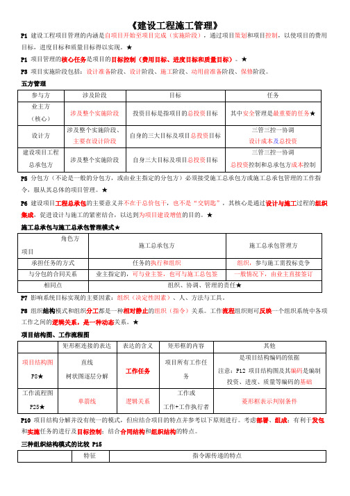 2017二建《管理》压密