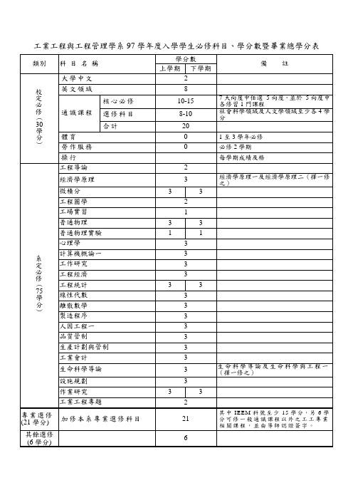 工业工程与工程管理学系97学年度入学学生必修科目、学分数