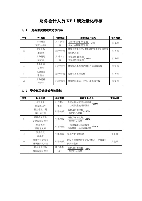 财务会计人员KPI绩效量化考核【可编辑范本】