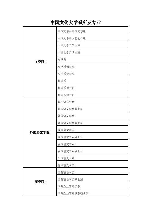 中国文化大学系所及专业