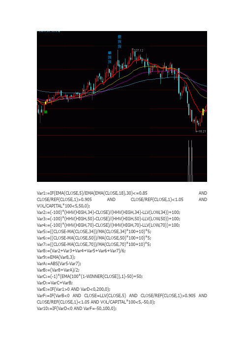 通达信指标公式源码 抄底公式(副图)