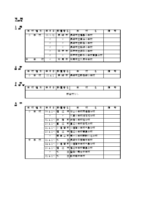 学校一覧 廃止校、新设校、休校一覧