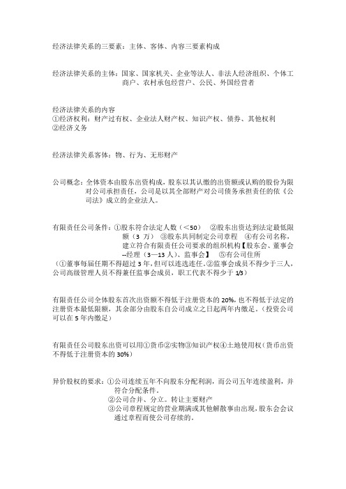 经济法重点