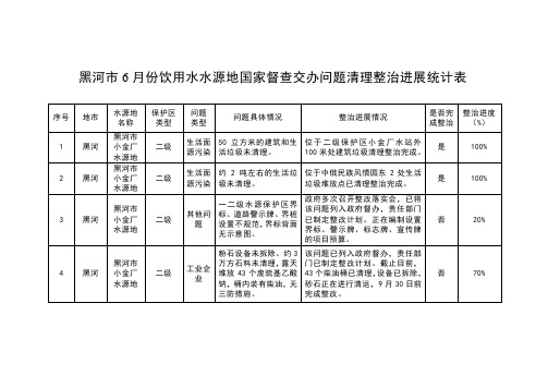 黑河市6月份饮用水水源地国家督查交办问题清理整治进展统计表