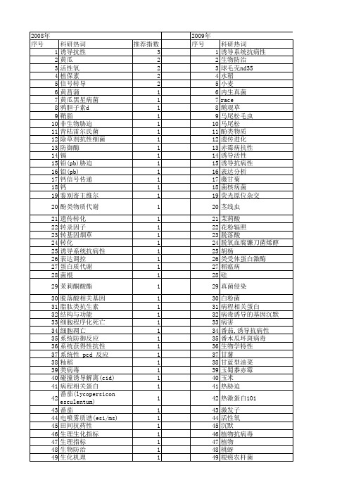 【国家自然科学基金】_植物诱导抗性_基金支持热词逐年推荐_【万方软件创新助手】_20140802