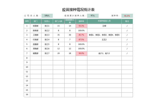 疫苗接种情况统计表