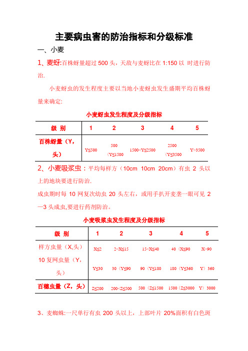 主要病虫害的防治指标和分级标准