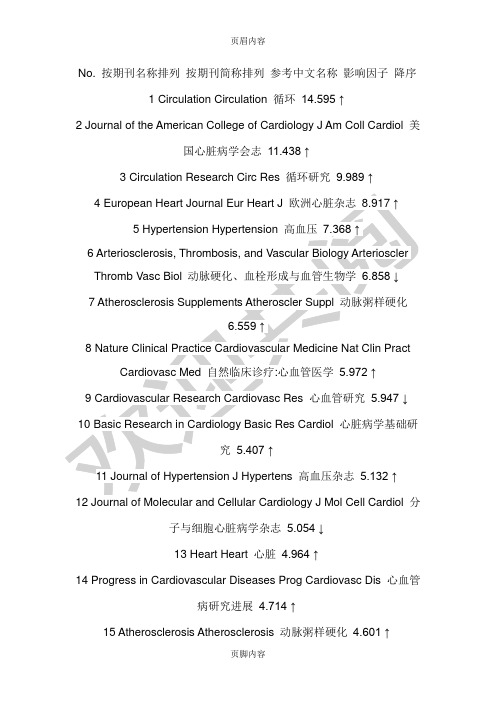 心血管杂志排名