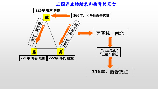 部编版七年级历史上册 第18课《东晋南朝时期江南地区的开发》课件