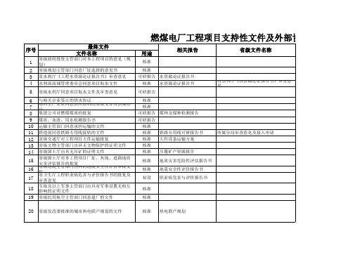 燃煤电厂工程项目支持性文件及外部协议清单