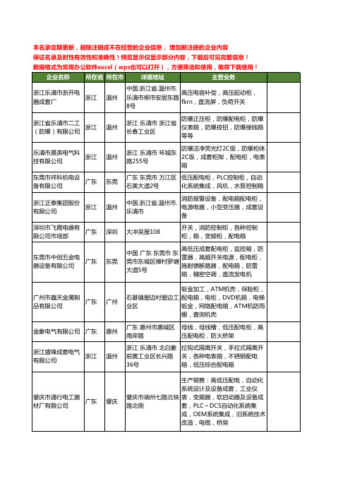 新版全国配电箱柜工商企业公司商家名录名单联系方式大全221家