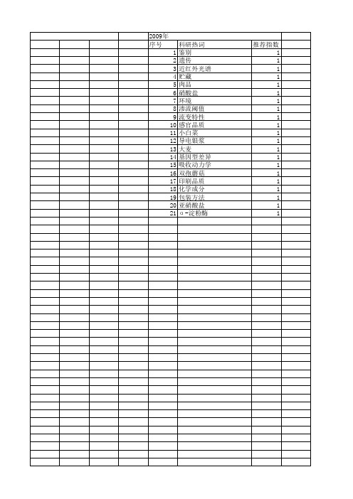 【浙江省自然科学基金】_品质指标_期刊发文热词逐年推荐_20140811