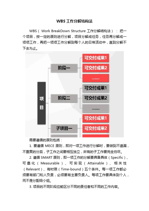 WBS工作分解结构法