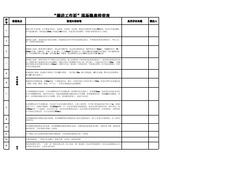 “掘进工作面”现场隐患排查表(修改后)