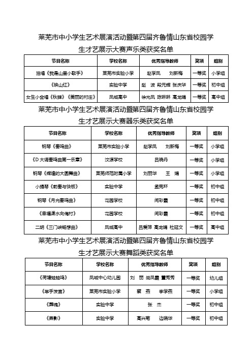 莱芜市中小学生艺术展演活动暨第四届齐鲁情山东省校园学生