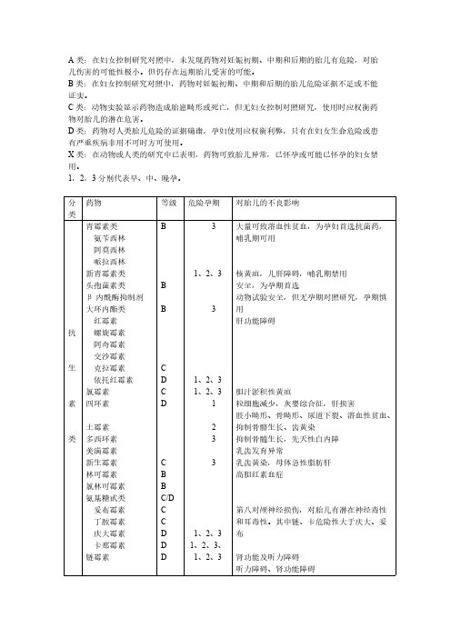 FDA药物分类-推荐下载