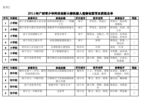 2011年广西青少年科技创新大赛机器人竞赛项目获奖名单