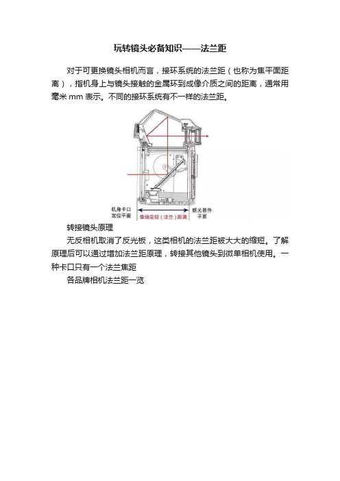 玩转镜头必备知识——法兰距