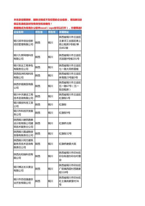 2020新版陕西省铜川技术咨询工商企业公司名录名单黄页联系方式大全38家